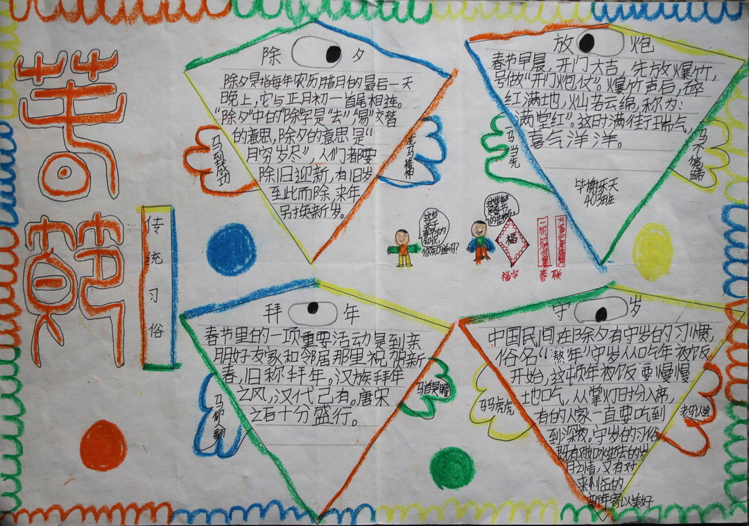精美春节手抄报（5）